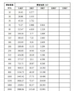 青岛变压器的电流计算公式